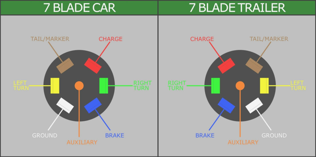 7 Way Trailer Plug Wiring Diagram Chevy Trailer Wiring