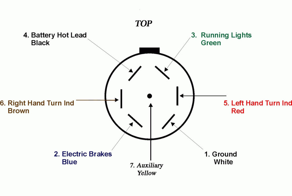 7 Way Trailer Plug Wiring Diagram Ford F250 Wiring Diagram