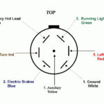 7 Way Trailer Plug Wiring Diagram Ford F250 Wiring Diagram