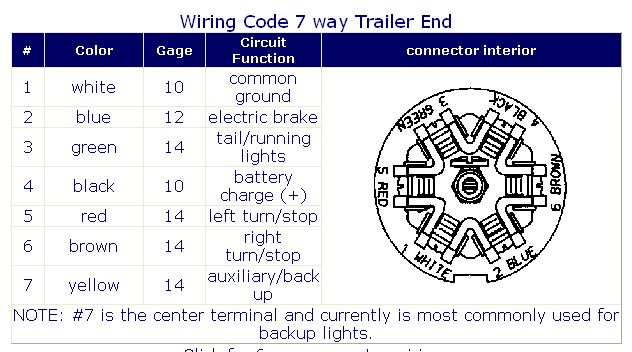 7 Way Trailer Plug Wiring Diagram Gmc Collection Wiring