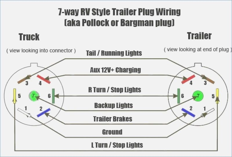 7 Way Trailer Plug Wiring Diagram Gmc Within 7 Blade