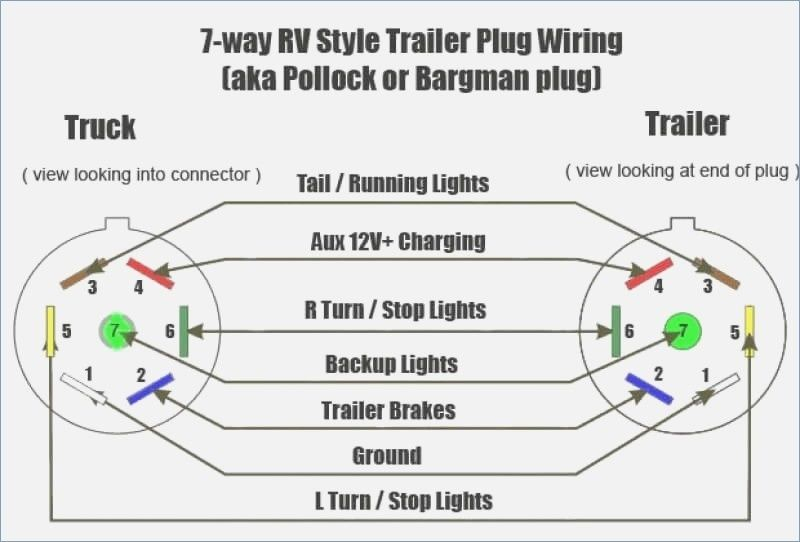 7 Way Trailer Plug Wiring Diagram Gmc