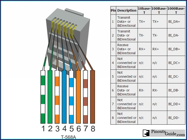 Cat 5 A Wiring Diagram