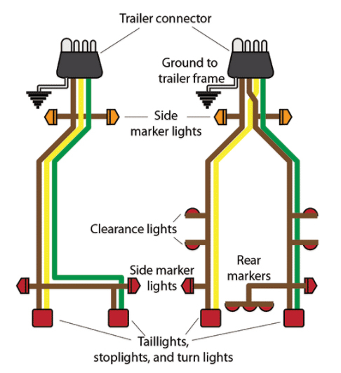 Boat Trailer Wiring Tips From BoatUS BDoutdoors