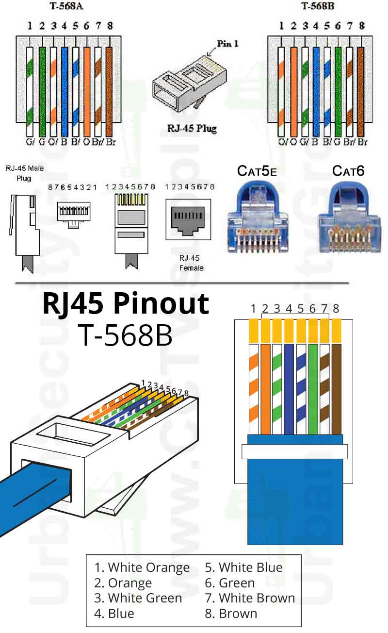 Cat 5 A Wiring Diagram