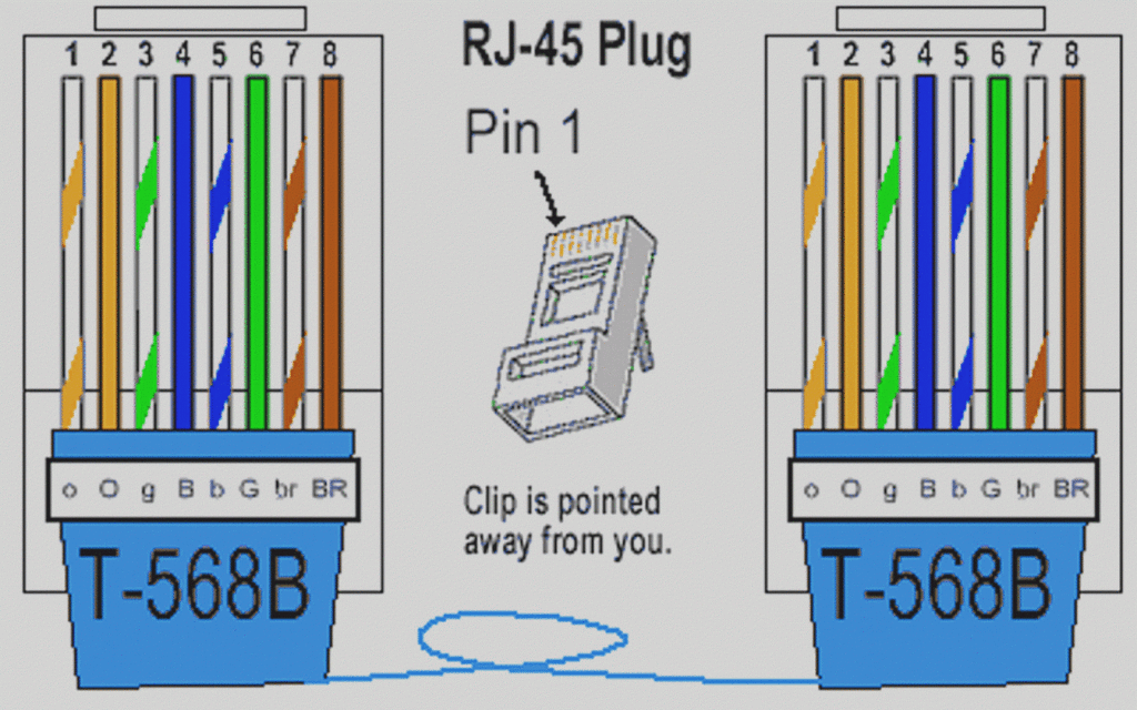 Cat 5 Cable Schematic Manual E Books T568A Wiring