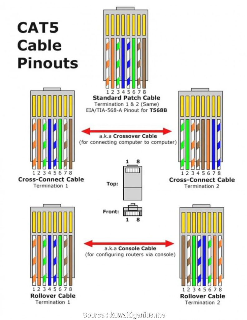 Cat 5 Cable Wiring Diagram Wiring Diagram