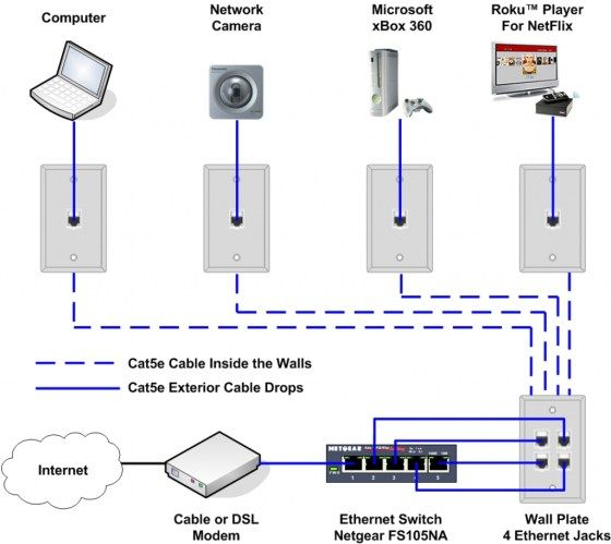 Cat 5 Wiring Diagram Tv Readingrat Throughout Cable Tv