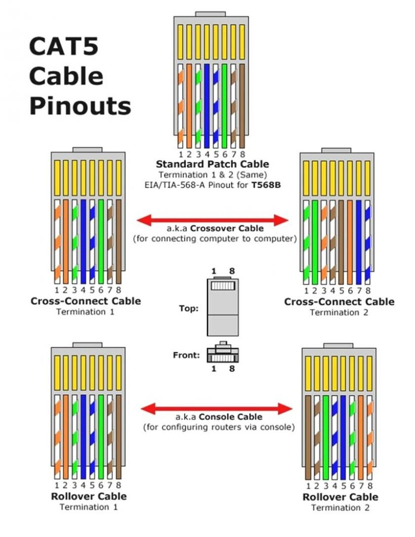 Cat 6 Wiring Diagram Wall Jack A Or B