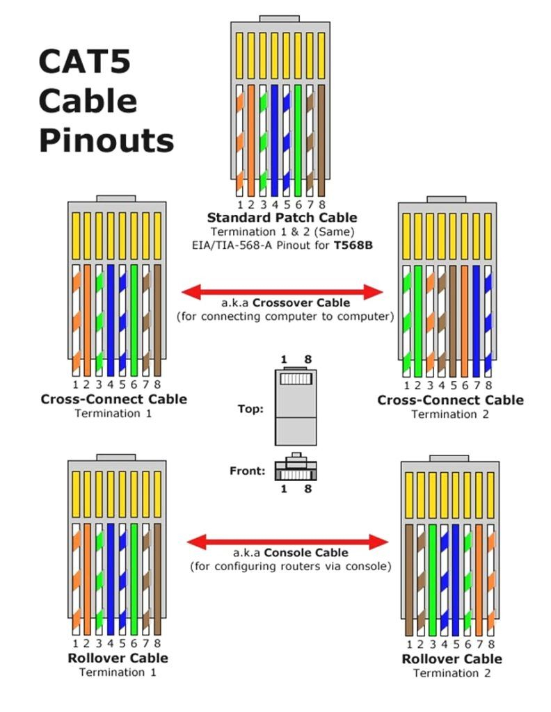 Cat 6 Wiring Diagram Rj45