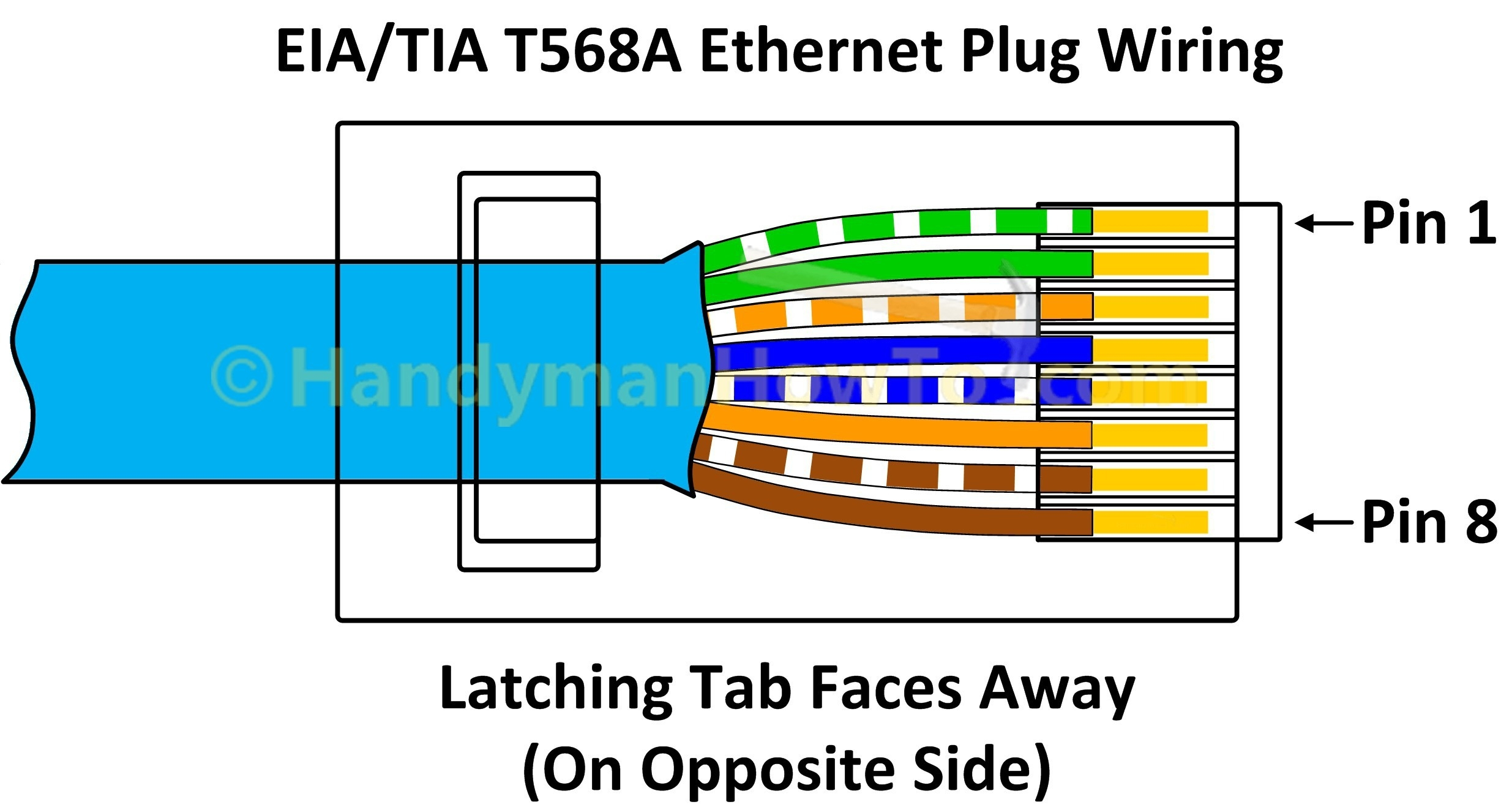 Cat 6 Wiring Diagram Rj45