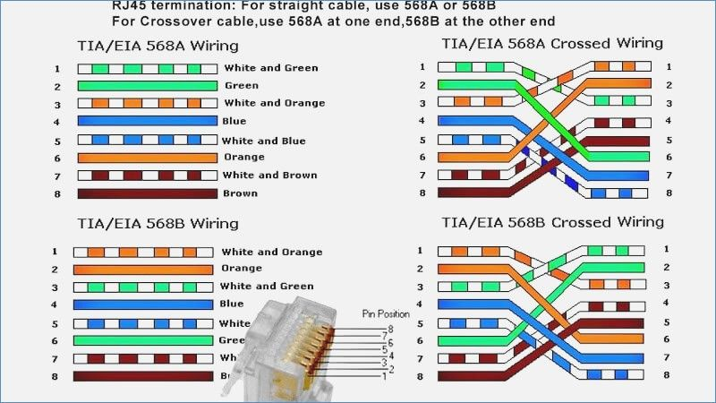 Cat 6 Wiring Diagram Rj45