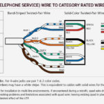 Cat5 Telephone Jack Wiring Diagram Free Wiring Diagram