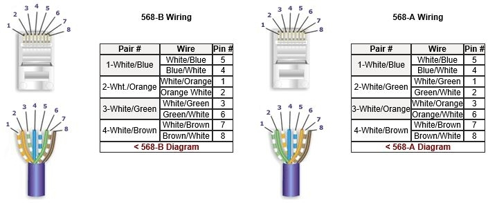 Cat 5 A Wiring Diagram