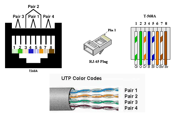 Cat 5 A Wiring Diagram