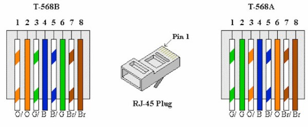 Cat5e Network Cable Wiring Diagram