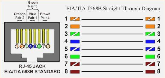 Cat 6 Wiring Diagram Rj45