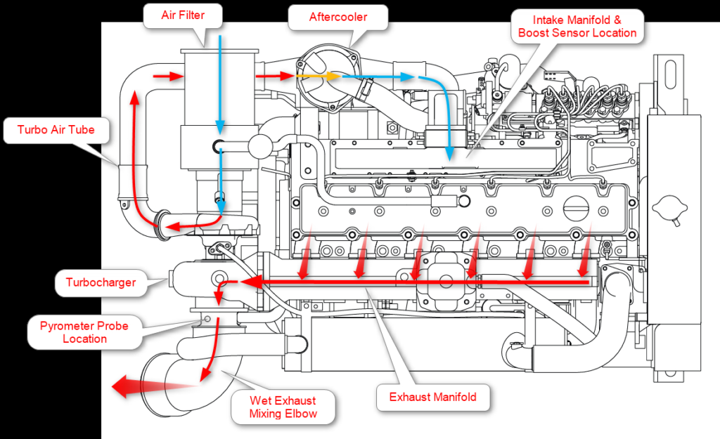 Caterpillar 3208 Marine Engine Wiring Diagram Gallery