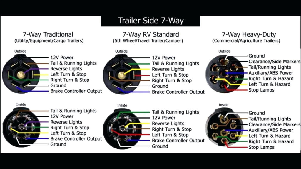 Dodge Ram 7 Pin Trailer Wiring Diagram Beautiful Dorable