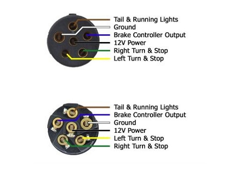 How To Wire Trailer Lights Wiring Instructions