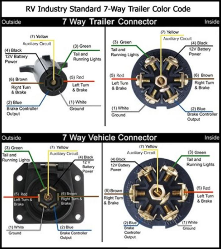 7 Way Trailer Wiring Diagram Truck Side