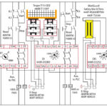 Interlock Architectures Pt 4 Category 3 Control Reliable