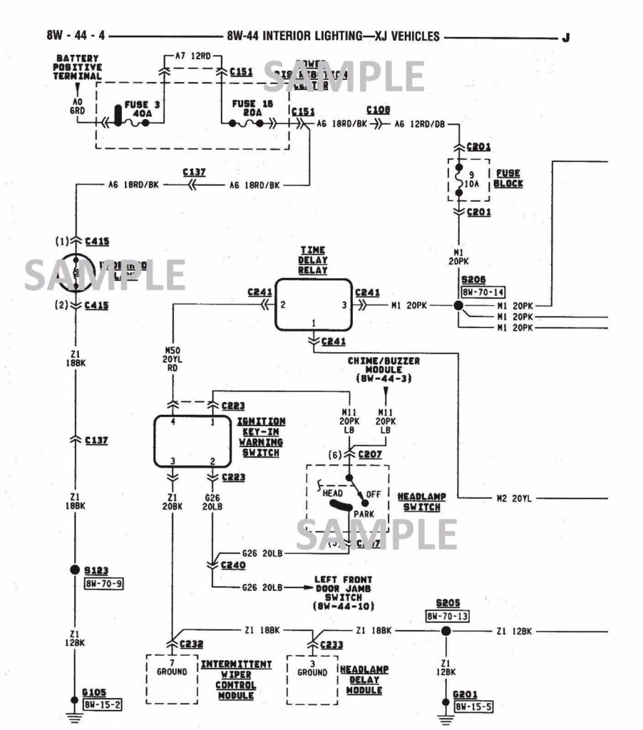 Jeep Cherokee XJ 1995 Complete Wiring Diagram Schematic