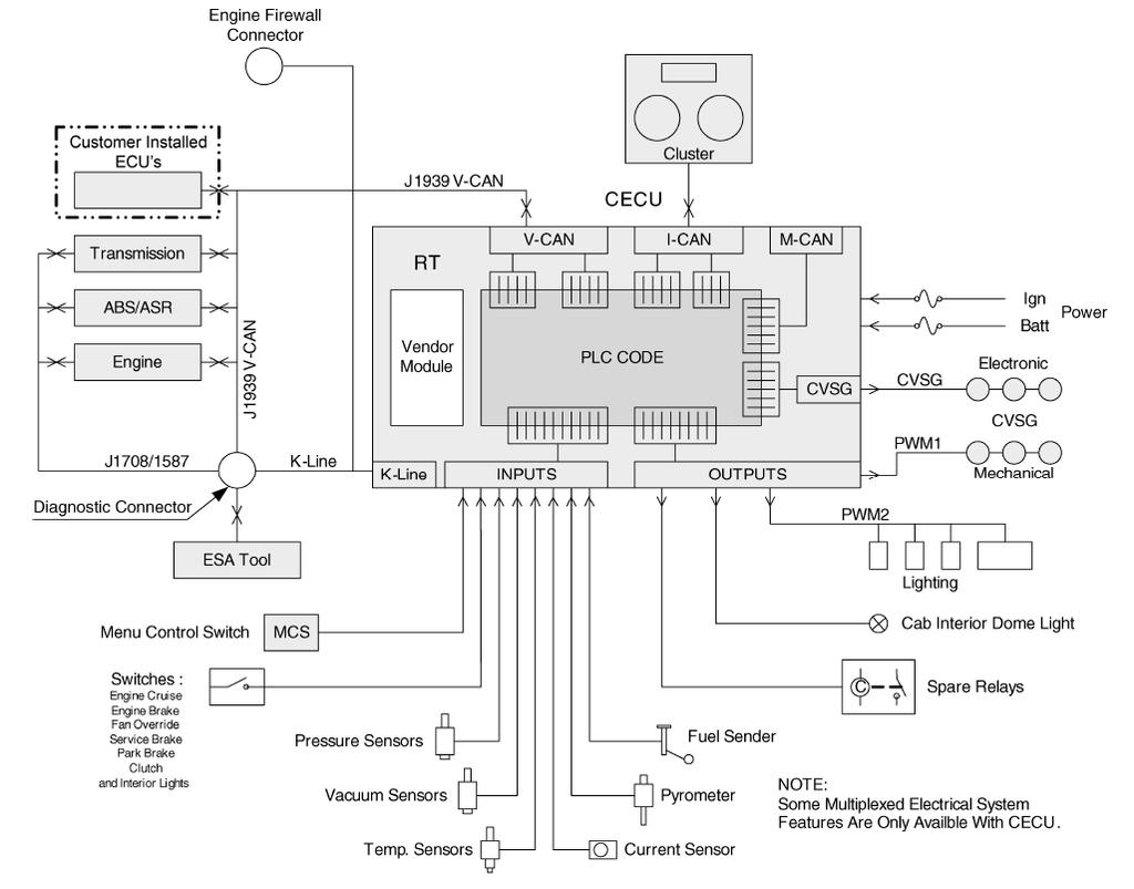 Kenworth Trailer Wiring Diagram Trailer Wiring Diagram