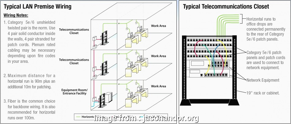 Cat 4 Safety Wiring Diagram