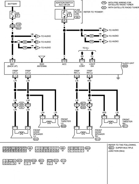 Nissan Frontier Trailer Brake Wiring Diagram