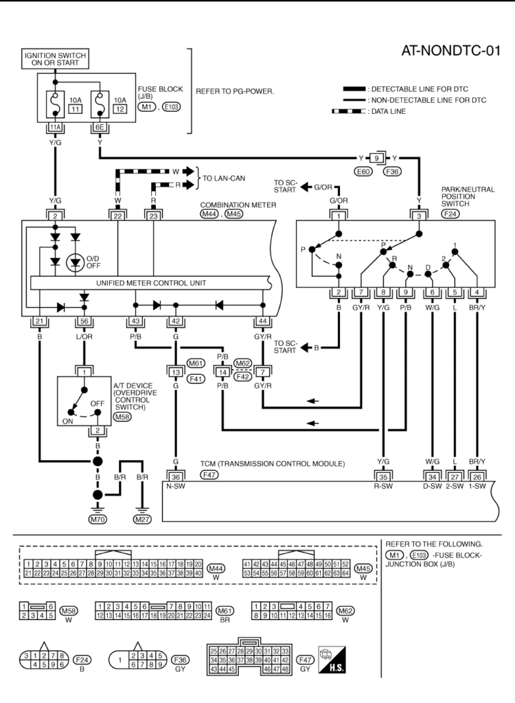 Nissan XTrail T30 Workshop Manual 2005 3 PDF