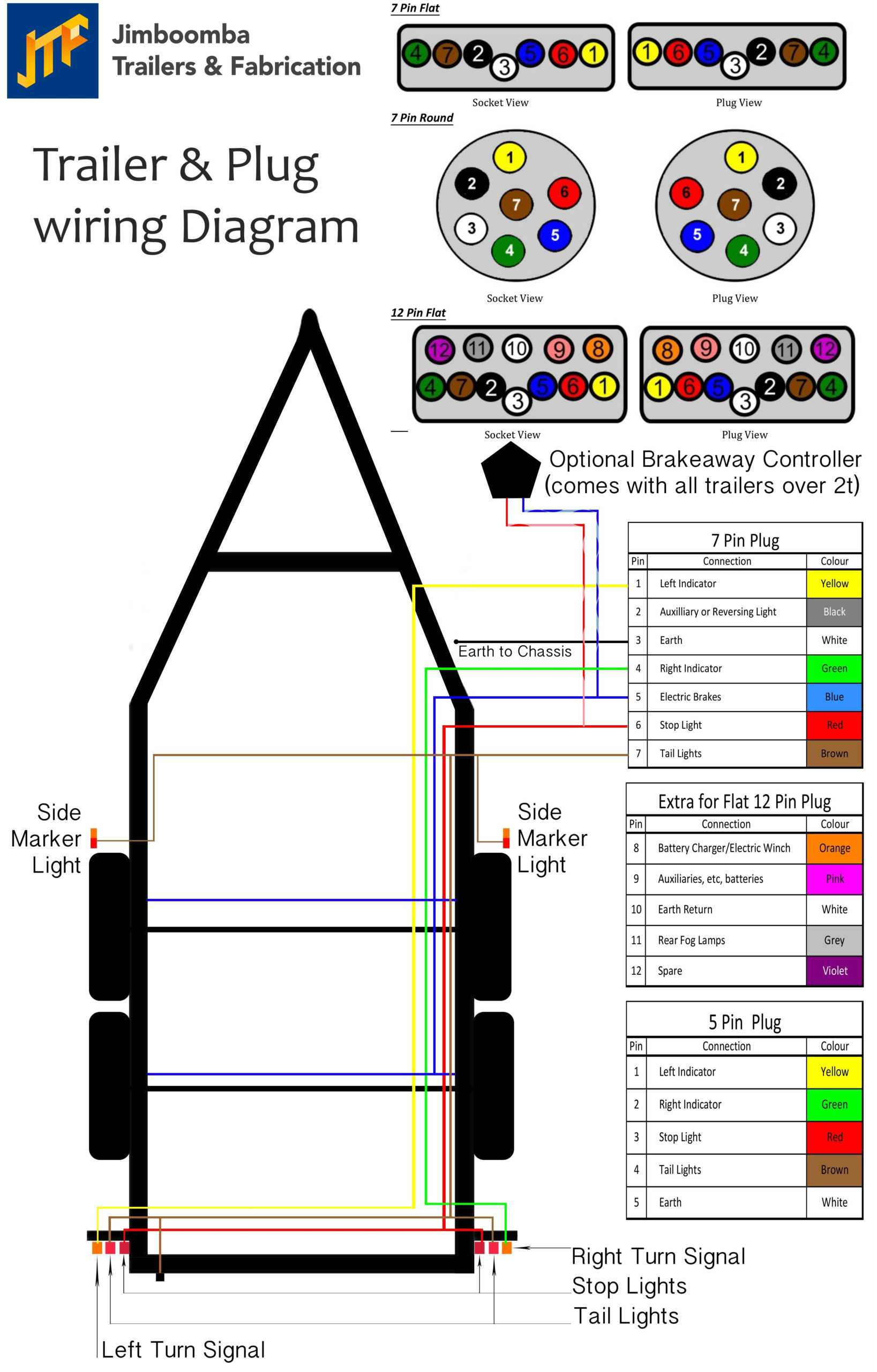 7 Wire Trailer Plug Wiring Diagram