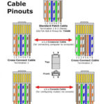 Rj45 Cat5e Wiring Diagram In 2020 With Images Ethernet