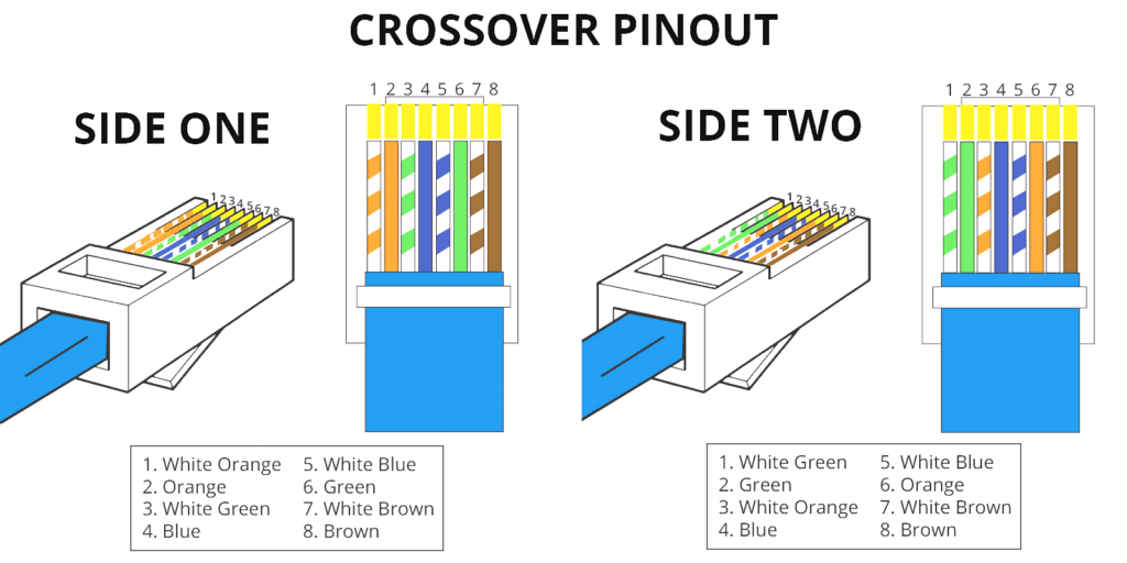 B Standard Cat 6 Wiring Diagram