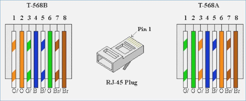 Rj45 Wiring Diagram Cat5E For Your Needs