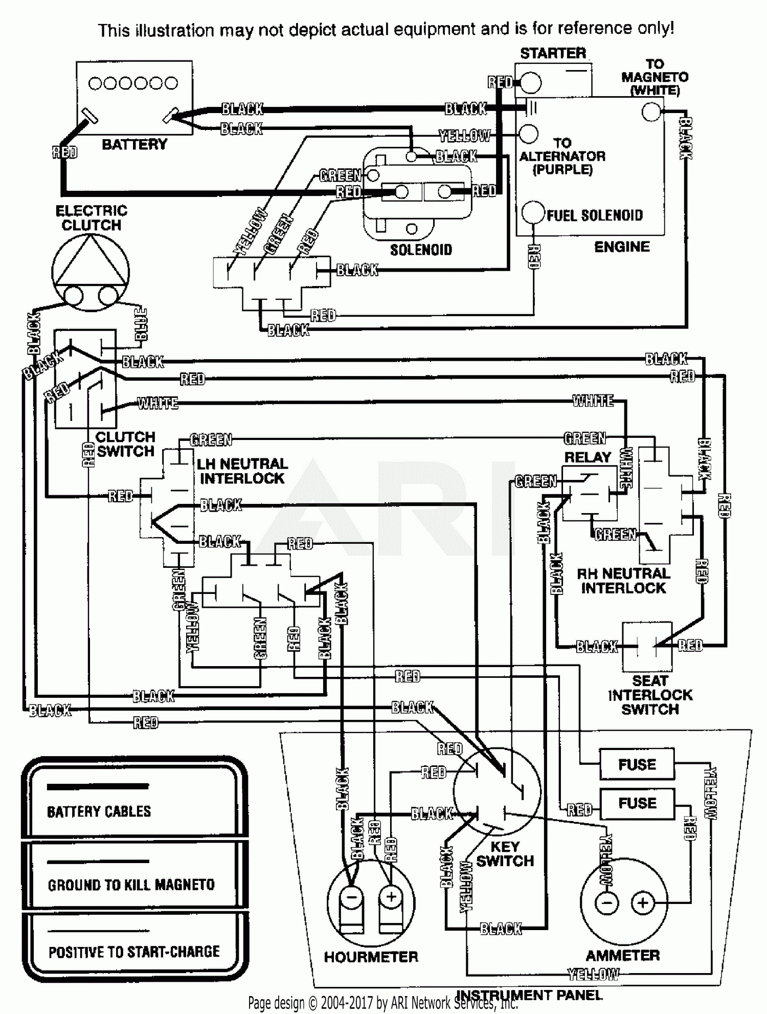 Scag Tiger Cat 2 Wiring Diagram