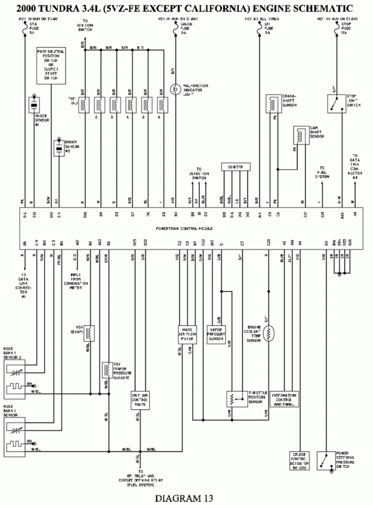 Toyota Tundra Trailer Wiring Harness Diagram Trailer