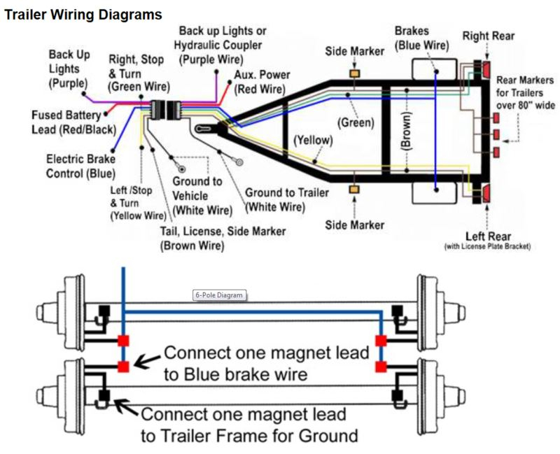 6 Pin Trailer Wiring Diagram With Brakes