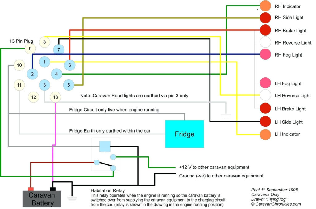 Trailer Electrics Wiring Diagram Uk Trailer Wiring Diagram