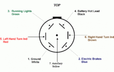 Trailer Plug Wiring Diagram 7 Way Chevy