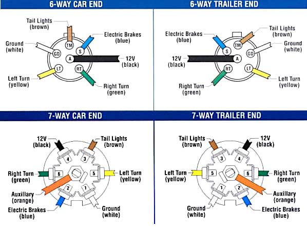 6 Pin Trailer Wiring Diagram With Brakes