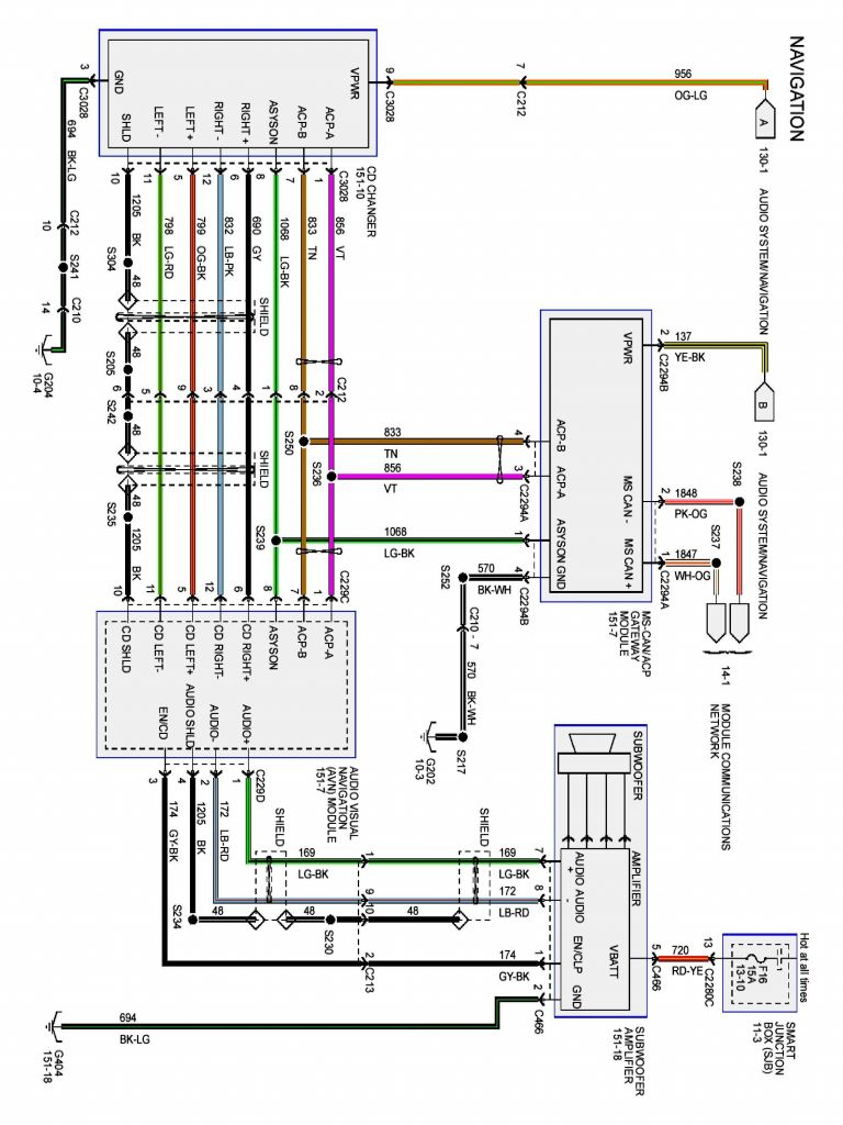 1996 Ford F150 Trailer Wiring Diagram