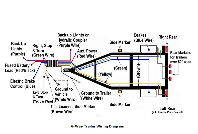 Truck And Trailer Wiring Diagram