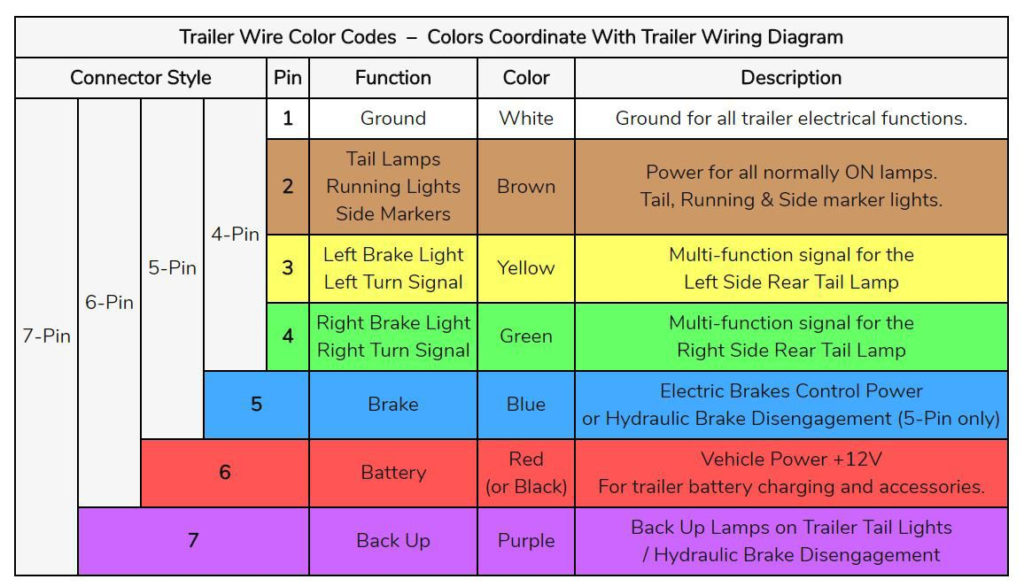 Trailer Wiring Diagrams For Single Axle Trailers And