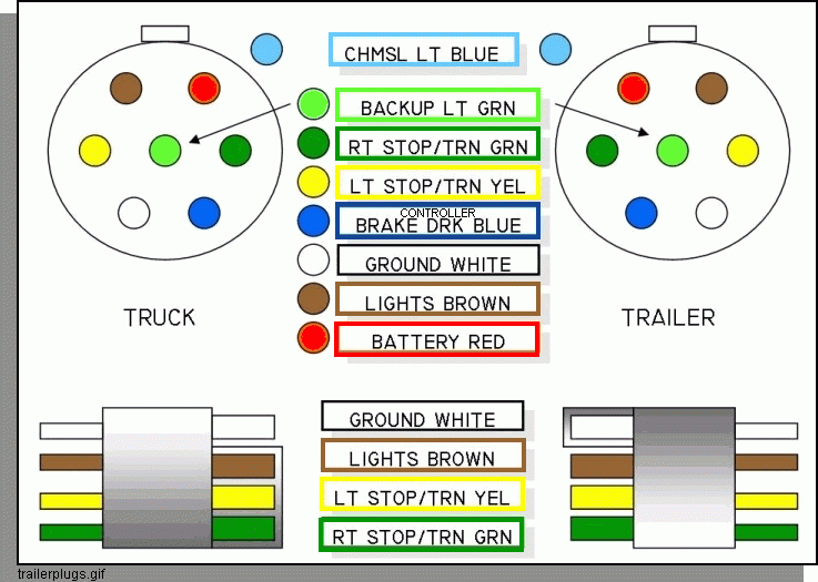 Trailer Wiring Harness Diagram Ford Truck Enthusiasts Forums