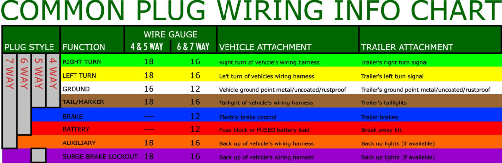 Universal Trailer Wiring Diagram Color Code Trailer