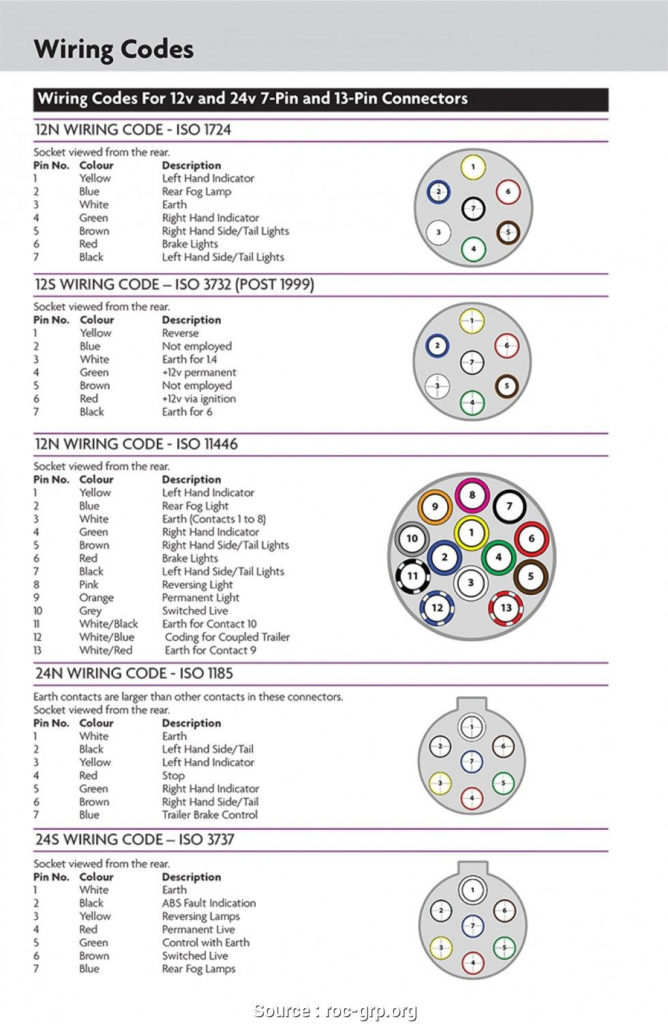 Vw 13 Pin Trailer Plug Wiring Diagram Collection