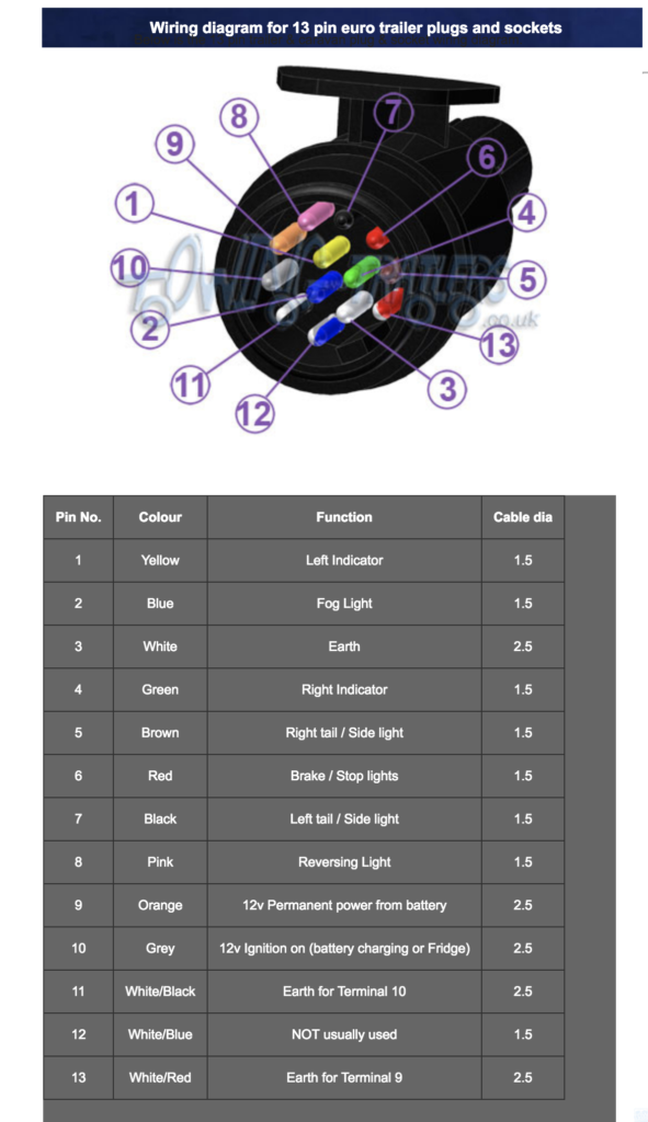 Vw 13 Pin Trailer Plug Wiring Diagram Trailer Wiring Diagram