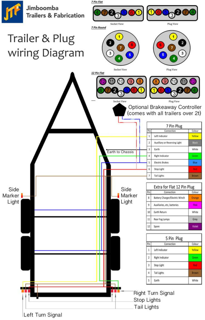 Wiring A Trailer Plug Commercial Trailers Qld