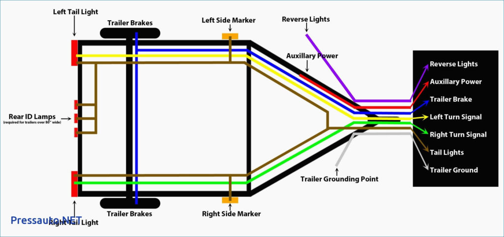 Wiring Diagram For 7 Prong Trailer Plug Trailer Wiring